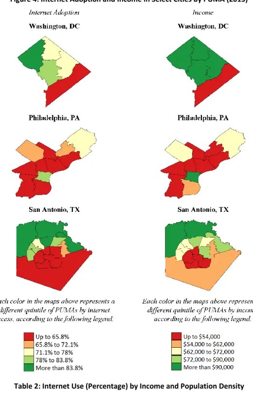Figure 4: Internet Adoption and Income in Select Cities by PUMA (2013) 