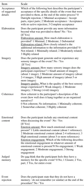 Table 2. Items used to code memory transcripts  