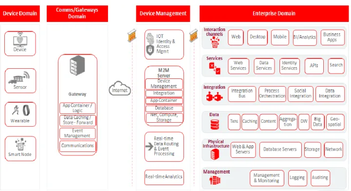 Figure 11: Connected Devices Capability Map for Healthcare Providers 