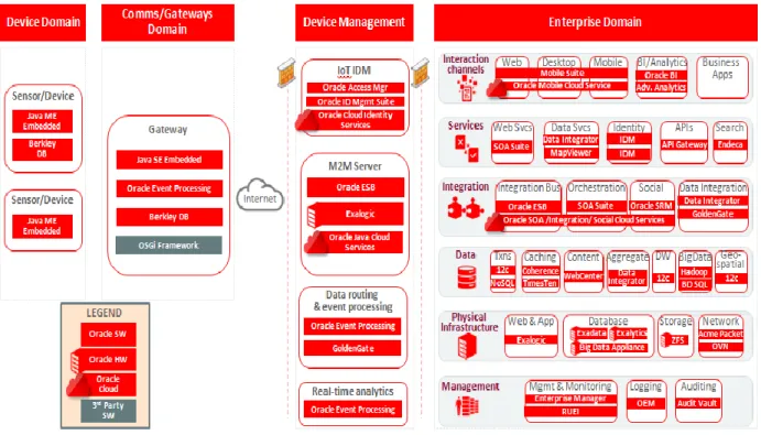 Figure 12: Oracle Products aligned to Capability Map 