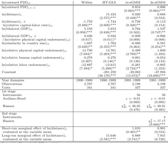 Table 5: Estimation results: dynamic gravity model (original instruments)