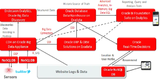 Figure 8: How Key Oracle Products Fit in the Generic Architecture 