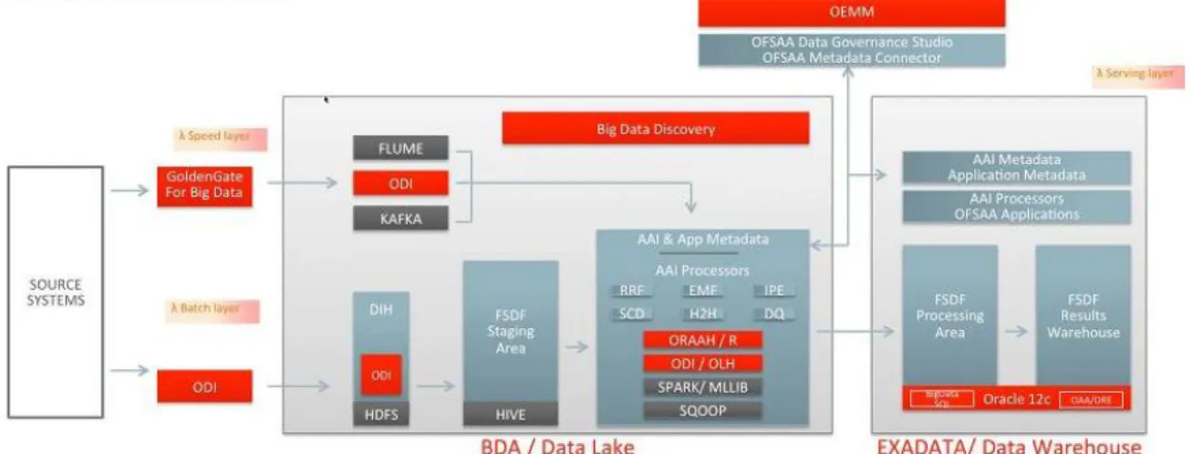 Figure 10: Using AAI as an Enterprise Modeling and Analytics Platform 