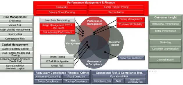 Figure 11: Sample Analytical Applications functional coverage 