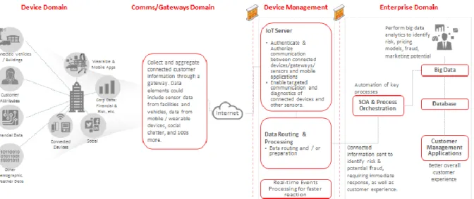 Figure 12: Connected Insurers 