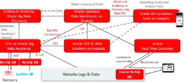 Figure 8: How Key Oracle Products Fit in the Generic Architecture 