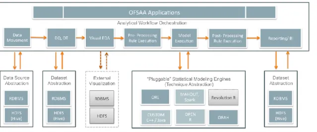 Figure 10: Using AAI as an Enterprise Modeling and Analytics Platform 