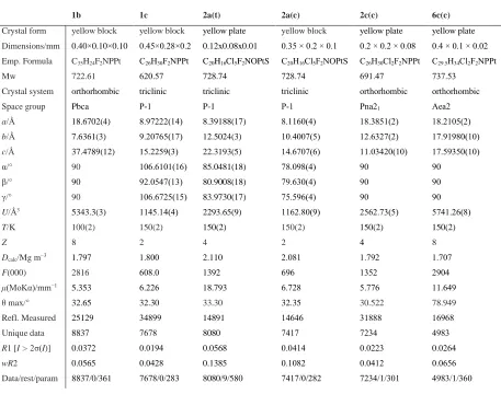 Table 1  