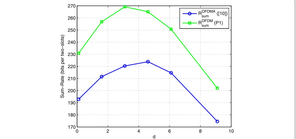 Figure 8 Two-sources MARC model.