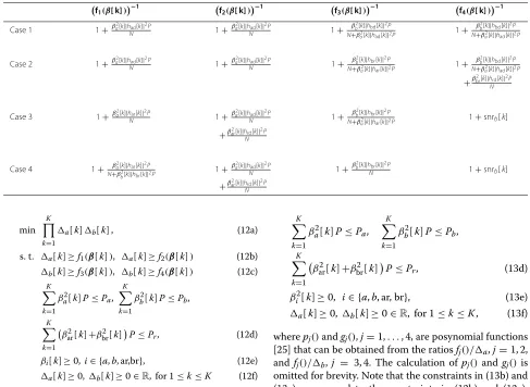 Table 2 Useful functions for the analysis of the cases described in Section 4����