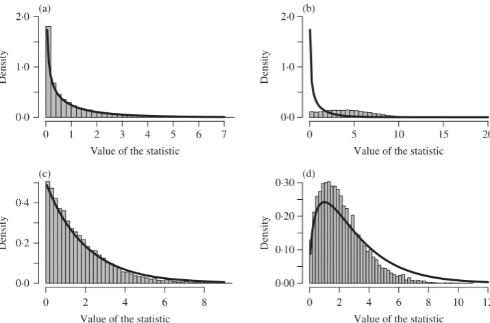Fig. 3. Illustration of the simulations in §matrix in the tree model for the quintet tree 12This procedure is repeated 10 000 times