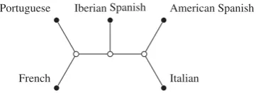 Fig. 1. Quintet tree T5 relating five Romance languages.