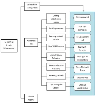 Figure 1: System diagram of the architecture of the app 