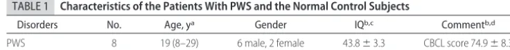TABLE 1Characteristics of the Patients With PWS and the Normal Control Subjects
