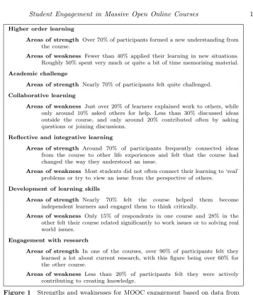 Figure 1Strengths and weaknesses for MOOC engagement based on data fromWintrup, Wakeﬁeld and Davies [45]