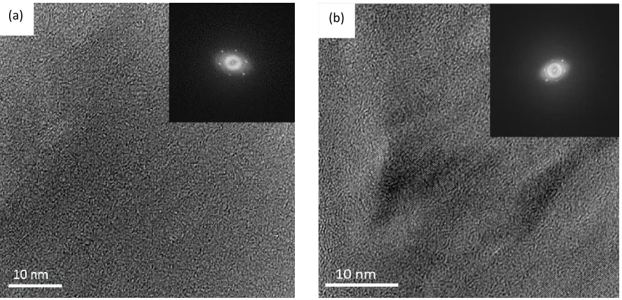 Figure 4-2 (a) Typical TEM image of a BP flake after heating to 350⁰C (heating occurring over the course of 10 mins) in an e-beam-off set-up (no imaging while heating)