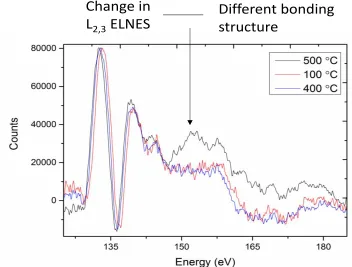 Figure 4-6 (a) 80kV SAED image of BP flake heated to 100⁰C, (b) 80kV SAD image of BP flake heated to 400⁰C (C) 80kV SAD image of BP flake heated to 500⁰C totally amorphous (Red Phosphorus)