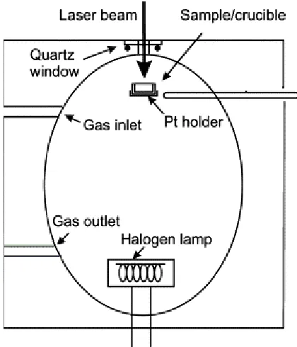 Figure 1: Schematic diagram to show the experimental setup of the CSLM (adapted from [9])