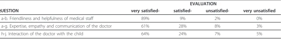Table 2 Results concerning infrastructure and organization