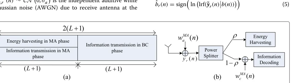 Figure 1 Power splitting protocol.(b) (a) The parameters of the PSR protocol for energy harvesting and information decoding at the relay in TWRN