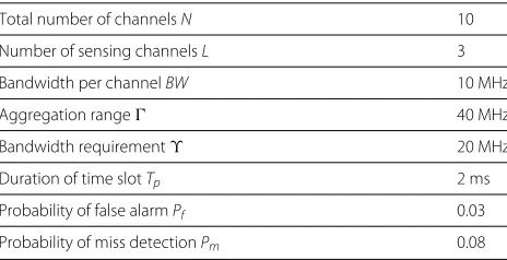 Table 1 Simulation configuration