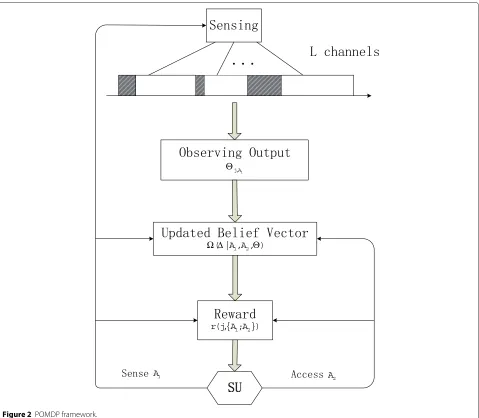 Figure 2 POMDP framework.