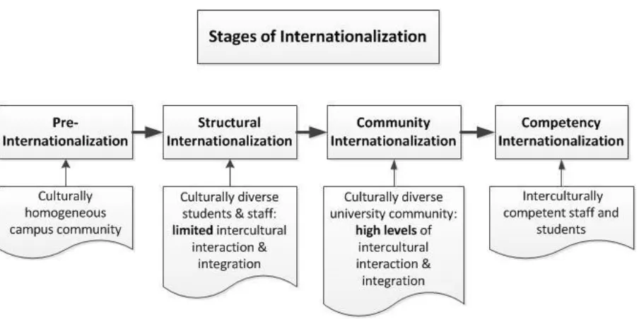 Table 1: Parameters for ranking internationalisation  