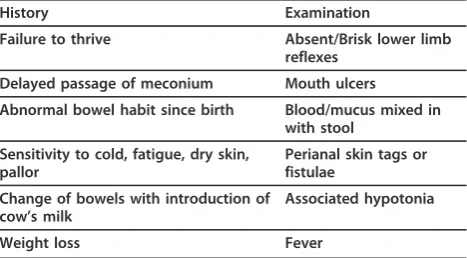 Table 1 Red Flags: Common symptoms and signs tosuggest organic causes of constipation