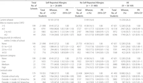 TABLE 3Associations Between the Prevalence of Asthma-Related Symptoms and School LocationWithin 3 Miles of a Conﬁned Swine Feeding Operation by Adolescents’ Self-Reported AllergicStatus, North Carolina
