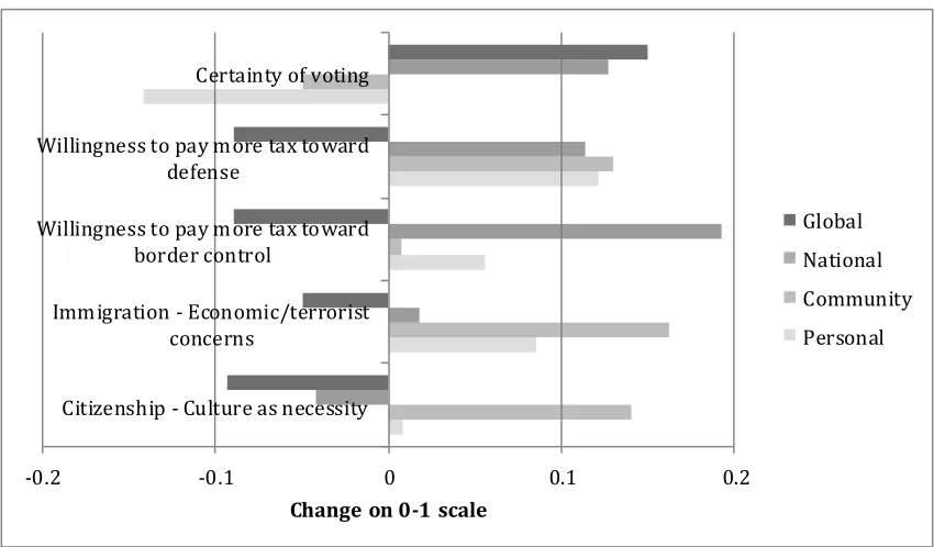 Fig. 4. Maximum effects of breadth of threats 