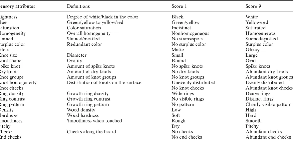 Fig. 1. Photographs of the deckings investigated, which are 