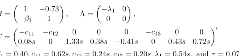 Figure 2 below plots the bias approximation in Theorem 1 and the simu- simu-lulated bias for the different ρ 2 values achieved by using different values of s