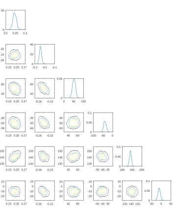 Figure 9. (Conductivity B, star-shaped prior) Kernel density es-timates associated with the centre (x(1)0 , x(2)0 ) and four Fourier co-eﬃcients of r.The diagonal displays the marginal densities ofeach quantity, and the oﬀ-diagonals the marginal densities of cor-responding pairs of quantities.