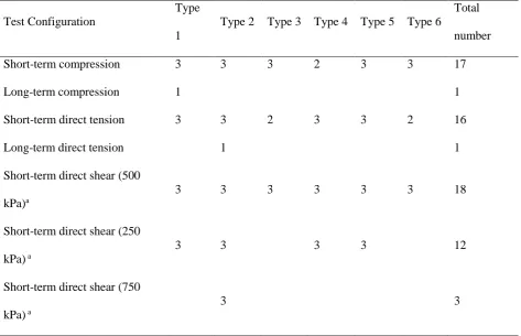 Table 5  