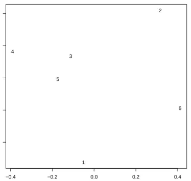 Figure 2.1: The labels of the landamrks which will be used in further comments