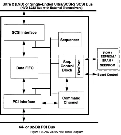 Figure 1-2. AIC-7890A/7891 Block Diagram 