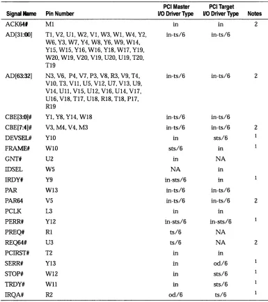 Table 2-2. PCI Host Interface Pins 