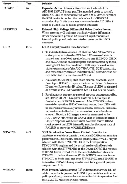 Table 2-10. SCSI Interface Pins (Continued) 