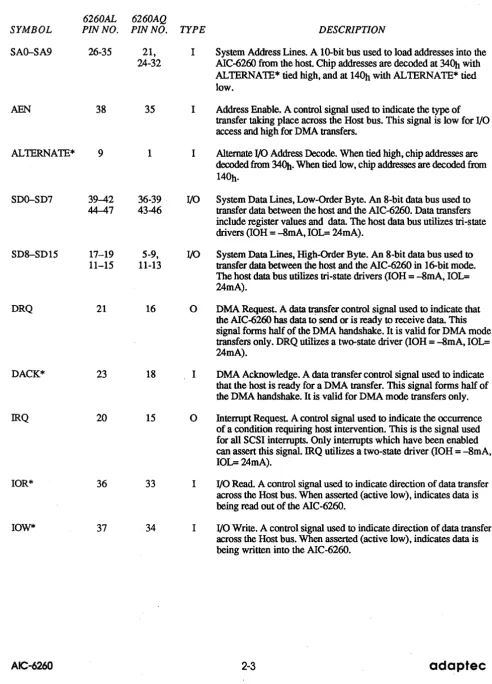 TABLE 2·1. AIC·6260 PIN DESCRIPTIONS 