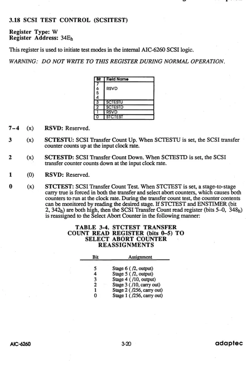 TABLE 3-4. COUNT READ REGISTER (bits 0-5) STCTEST TRANSFER TO 