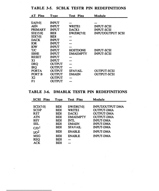 TABLE 3·5. SCBLK TESTR PIN REDEFINITIONS 