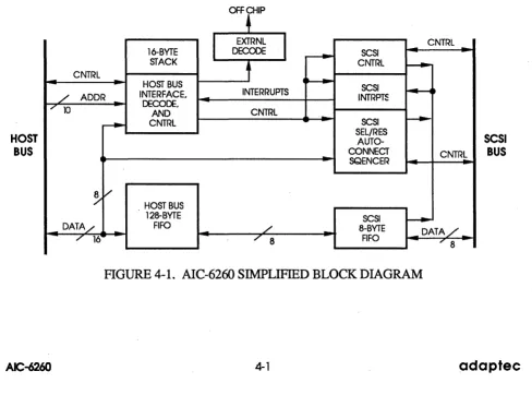 FIGURE 4-1. AIC-6260 SIMPLIFIED BLOCK DIAGRAM 