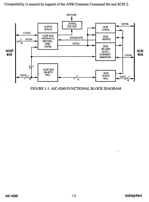 FIGURE 1-L AIC-6260 FUNCTIONAL BLOCK DIAGRAM 