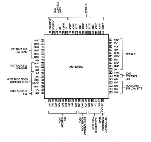 FIGURE 2-1. AIC-6260AL 68-PIN PLeC LOCA nONS 
