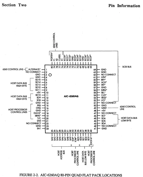 FIGURE 2-2. AIC-6260AQ 80-PIN QUAD FLAT PACK LOCATIONS 