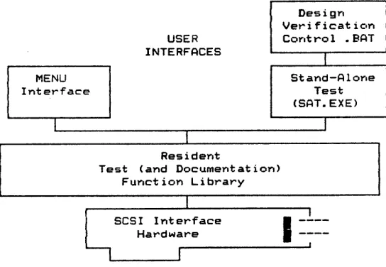 FIGURE -INTRO-F2. SDS-l ARCHITECTURE 