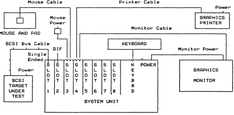 FIGURE -INTRO-F3. SYSTEM HOOKUP 