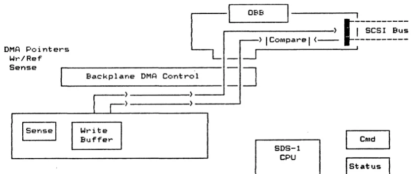 FIGURE -INTRO-F5. SDS-l HARDWARE COMPARE 