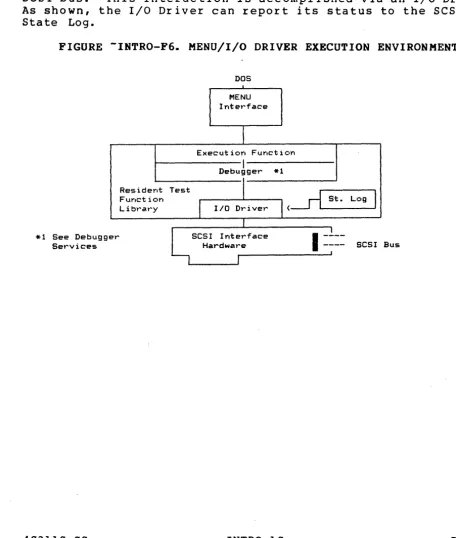 FIGURE -INTRO-F6. MENU/I/O DRIVER EXECUTION ENVIRONMENT 
