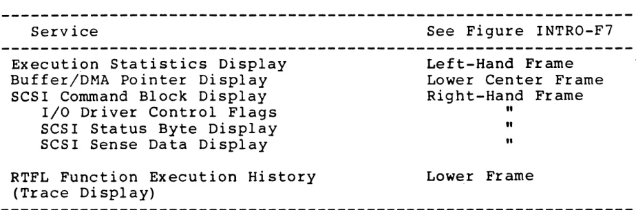 FIGURE -INTRO-F7. RTFL DEBUGGER DISPLAY 